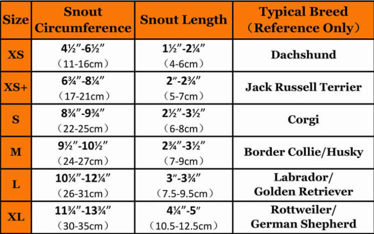 Size chart for dog masks showing snout circumference and length for various breeds.