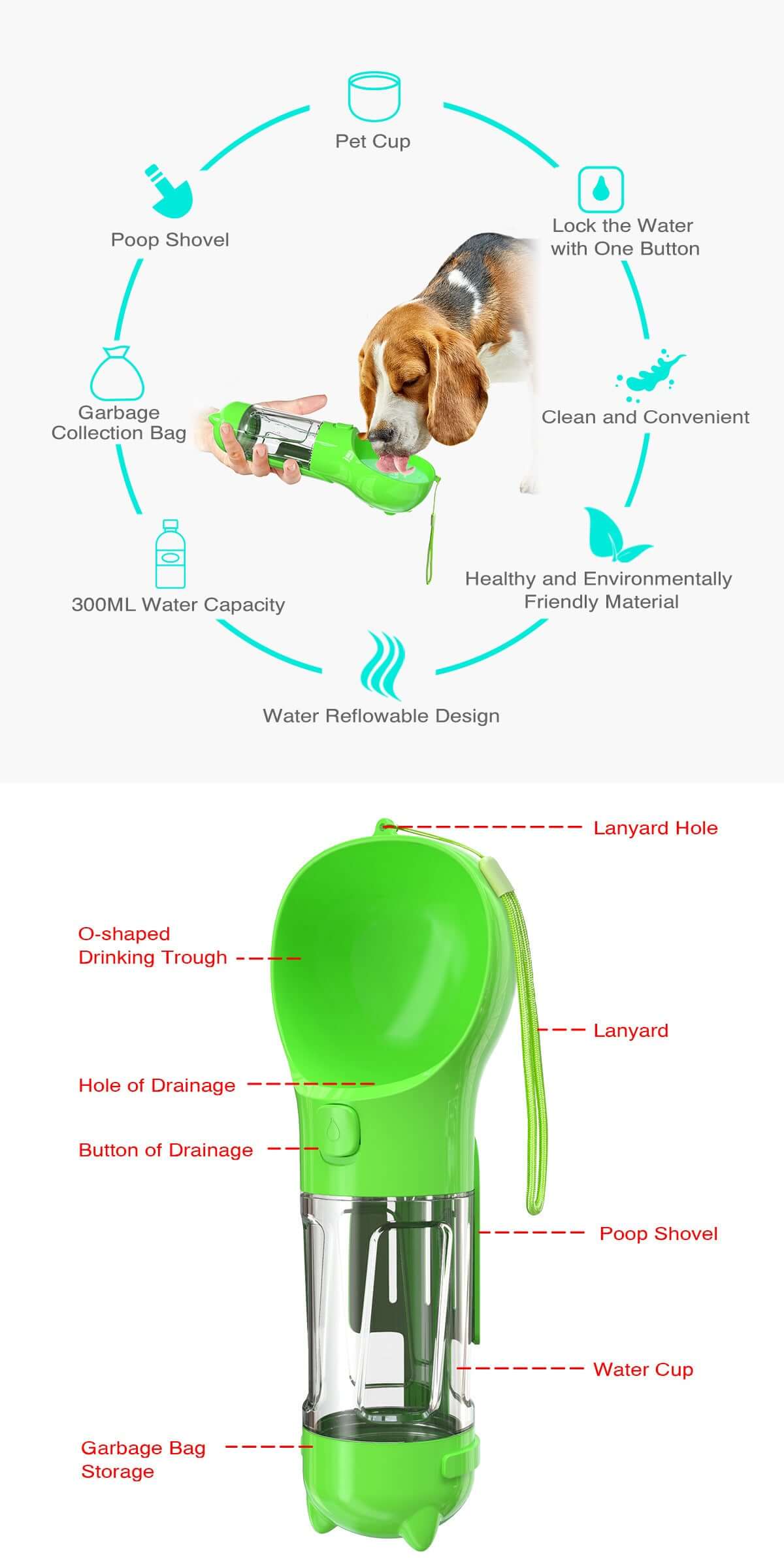 Bouteille d'eau multifonctionnelle pour animaux, comprenant un abreuvoir et une pelle à crottes, design pratique et durable.