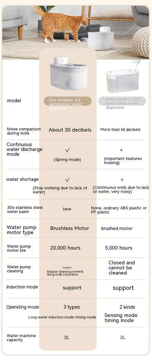 Tableau comparatif des caractéristiques techniques du distributeur d'eau intelligent pour animaux en acier inoxydable.