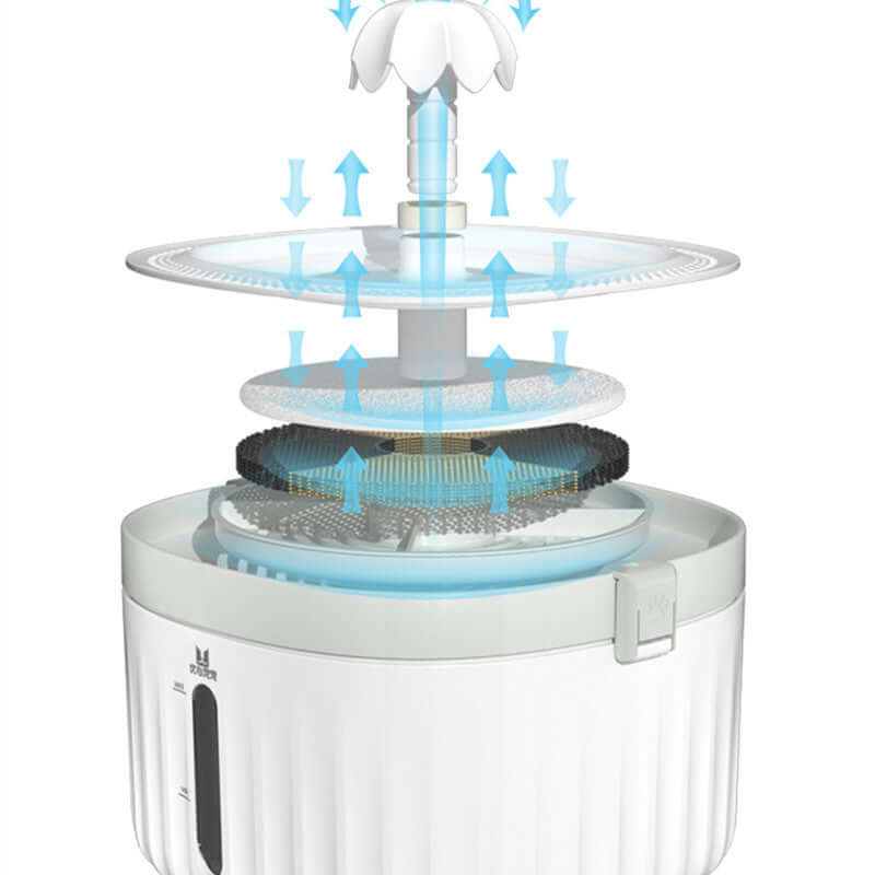 Distributeur d'eau pour chat montrant système de filtration et circulation d'eau innovant pour une hydratation optimale.