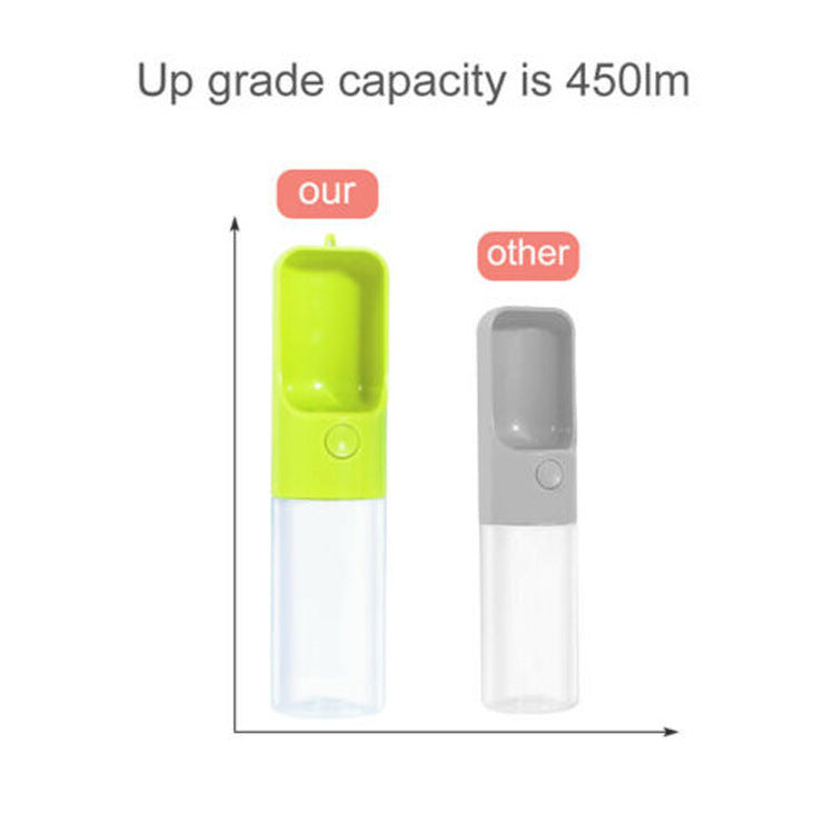 Comparative image of portable water fountain capacity, highlighting 450lm of the green model versus the gray one.