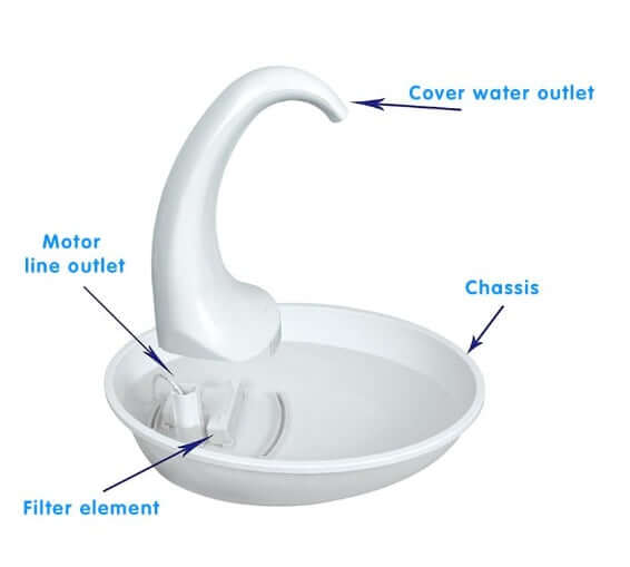 Distributeur automatique d'eau pour chats en forme de cygne avec description des composants.