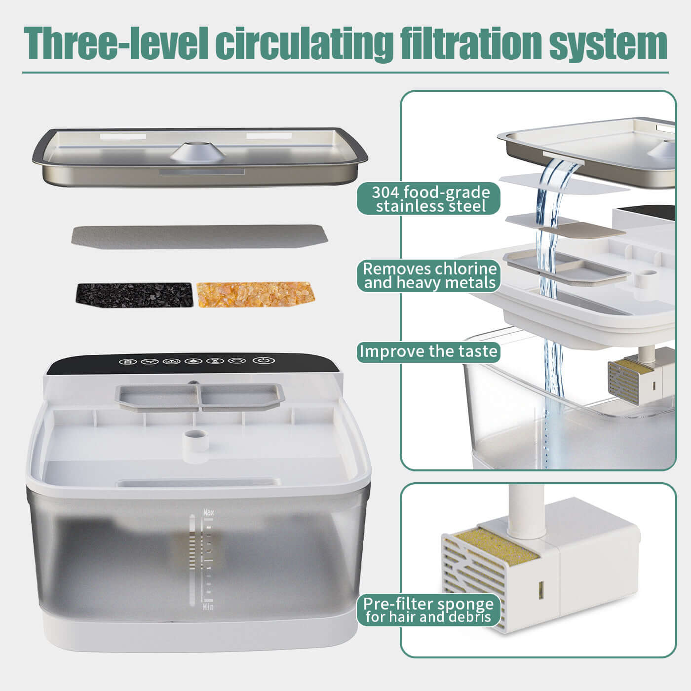 Distributeur d'eau pour animaux avec système de filtration à trois niveaux, en acier inoxydable de qualité alimentaire.