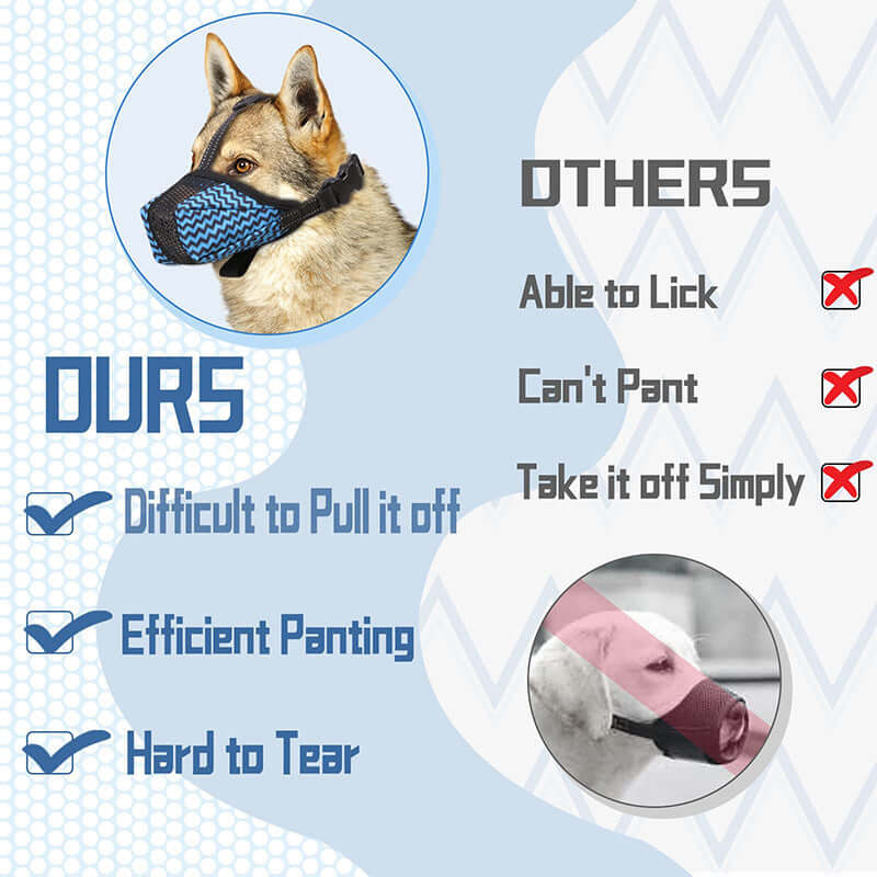 Comparative infographic of a breathable dog muzzle highlighting features like efficient panting and durability.