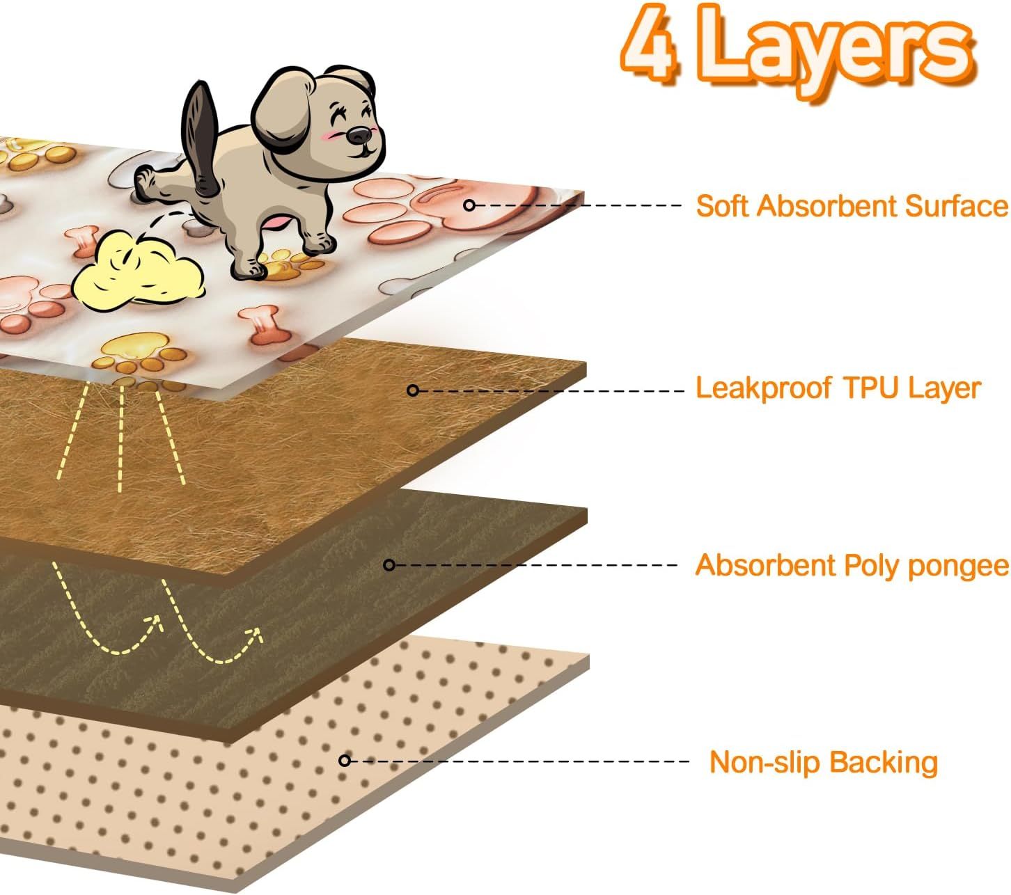 Tapis de Chien Réutilisables Qeils - 2 Pièces Imprimés 3D