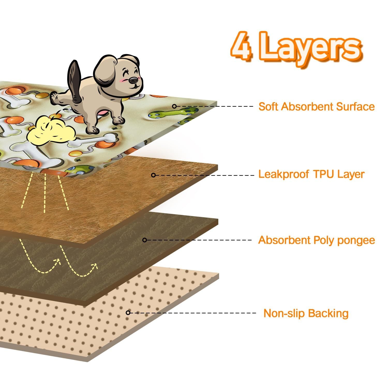 Tapis de Chien Réutilisables Qeils - 2 Pièces Imprimés 3D