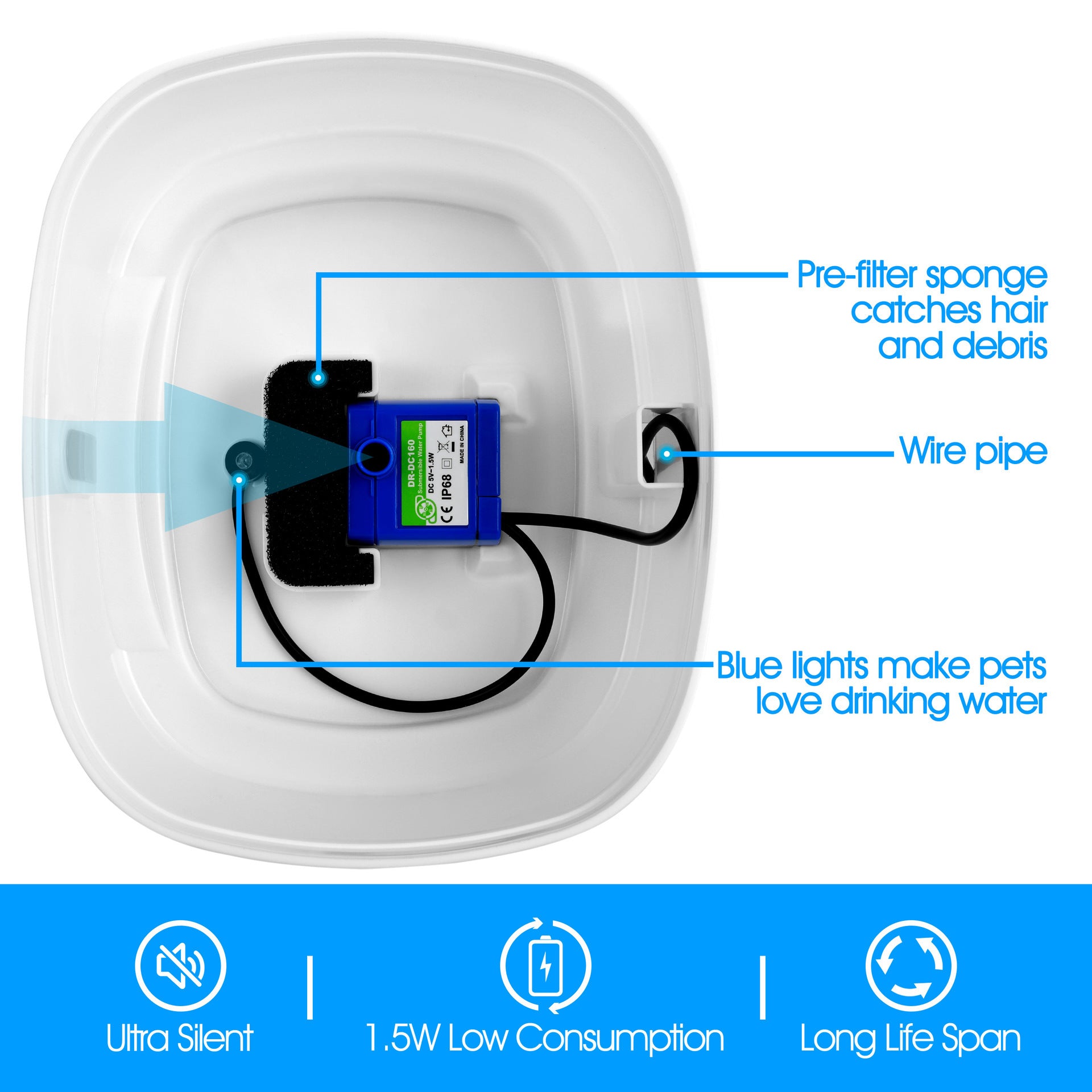 Vue intérieure du distributeur d'eau pour animaux, avec sponge pré-filtre et signaux lumineux pour attirer les animaux.