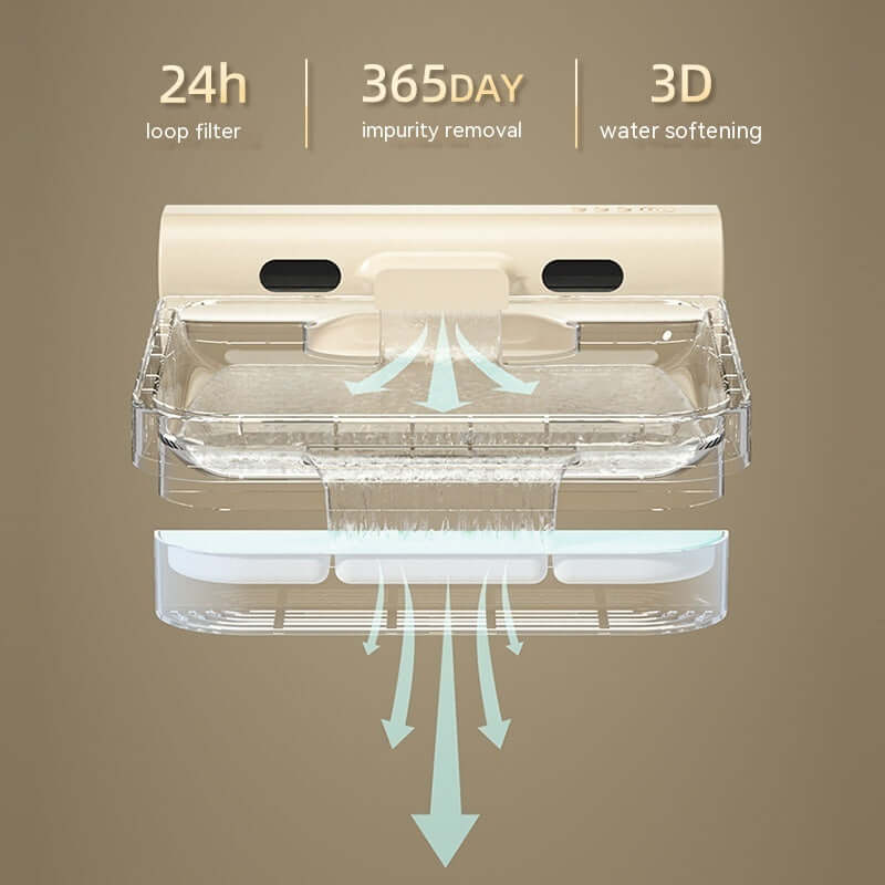 Diagram of a 3D water softening system with a 24-hour loop filter for impurity removal.