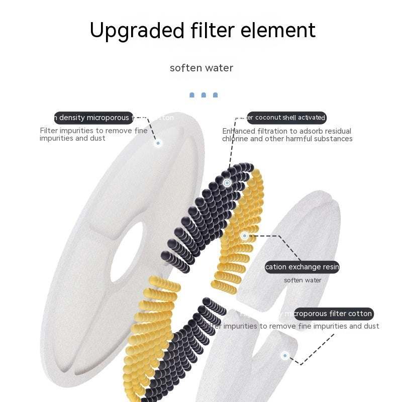 Upgraded filter element for pet water dispenser, featuring microporous and activated carbon for cleaner water.